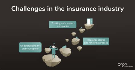 Blockchain in insurance from theory to reality Accubits Blog
