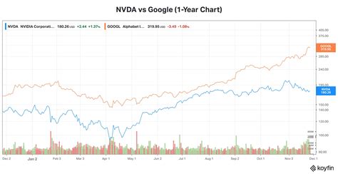 challenges and headwinds