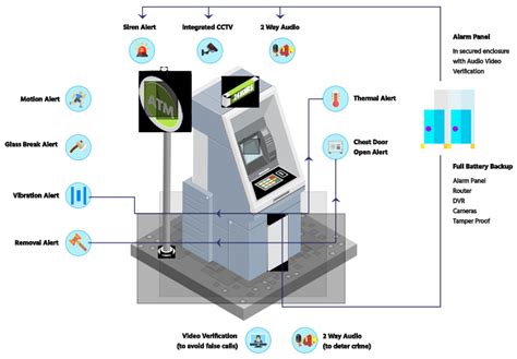 challenges and risks of atm security system