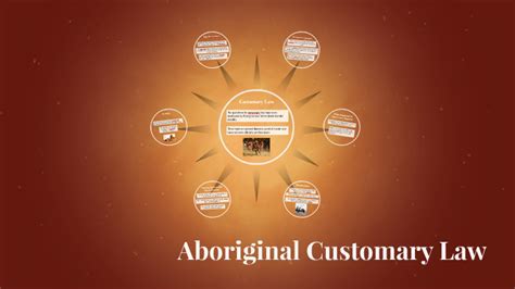 Challenges Facing Aboriginal Customary Law