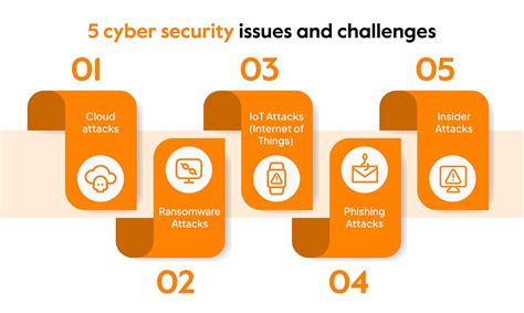 Challenges in Cyber Security