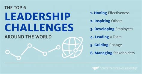 challenges in leadership roles