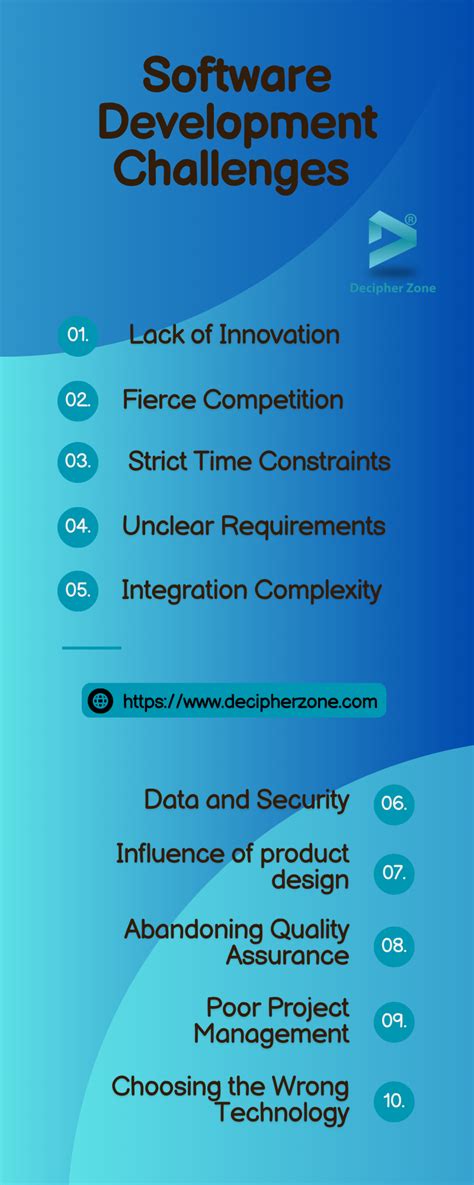 Challenges in Software Monitoring