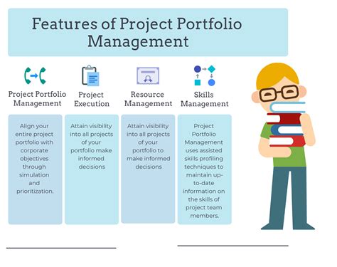 Challenges of Application Portfolio Management