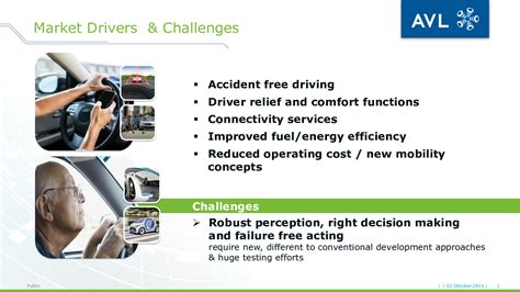 Challenges of AVL implementation