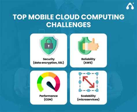 Challenges of Mobile Computing