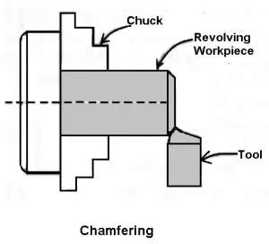 Chamfering Operation On Lathe Machine Pdf