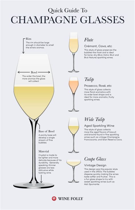 Champagne Flute Description