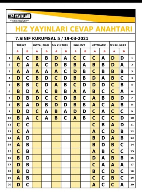 FEN KUŞAĞI DENEME SINAVI 11 Hadi Fene Fen Eğitim Merkezi