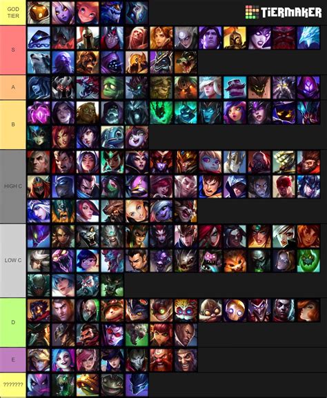 champion tier list for all