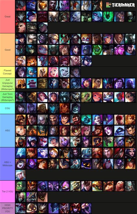 champion tier list league