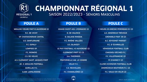 championnat de france foot 2022 2023