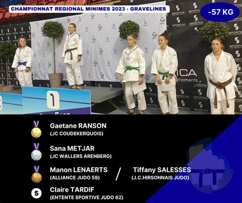 championnat de france judo minimes 2023