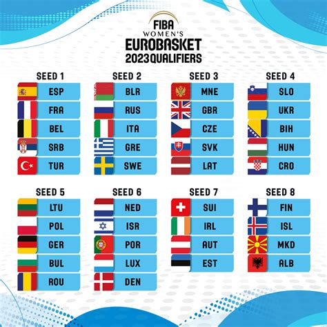 championnat europe basket 2023