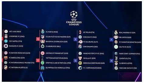 Champions League group stage draw: Tough tests for Liverpool and Man