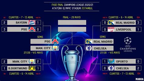 champions league 2021 20