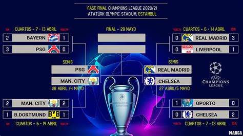 champions league 2021 2022 tabellone