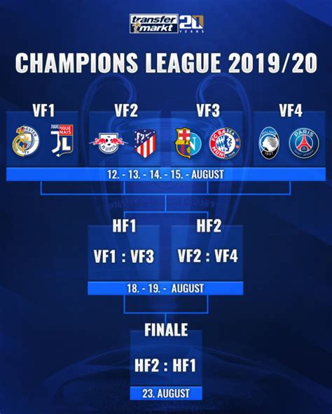 champions league auslosung viertelfinale 2023