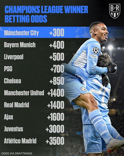 champions league betting odds 2022