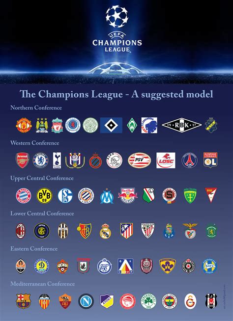 champions league clubs list
