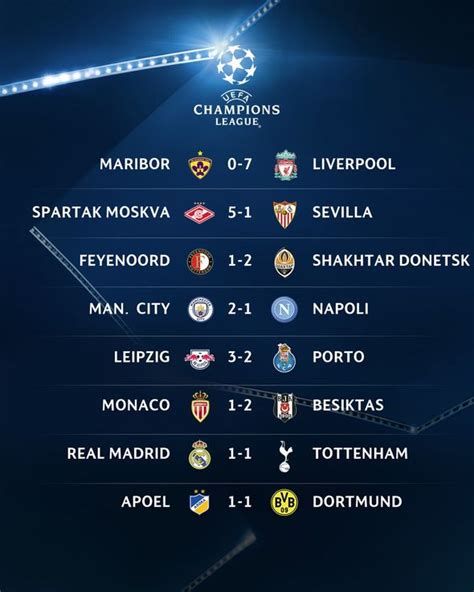 champions league current scores