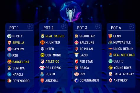 champions league draw 2023 groups