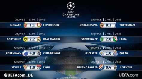 champions league ergebnisse gestern tabelle