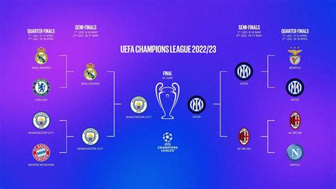 champions league finale 2023 anmeldung