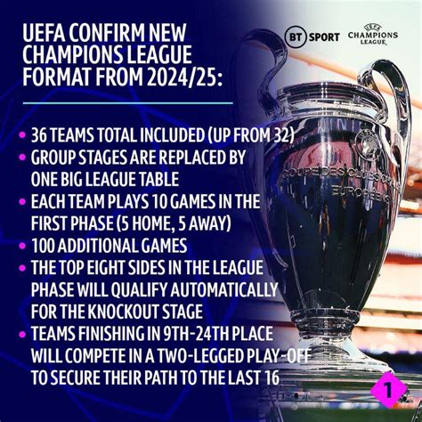 champions league format 2024/25