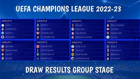 champions league group stage results 2022/23