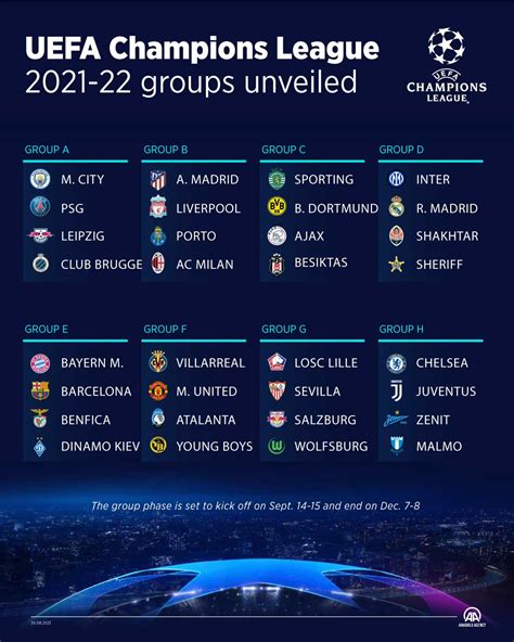 champions league groups 2021/22