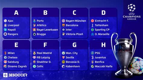 champions league groups 2022/2023