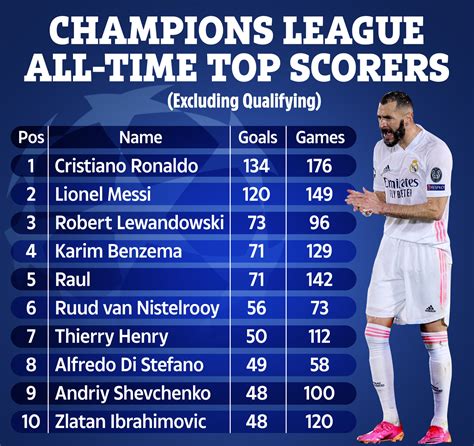 champions league highest goal scorer