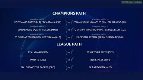 champions league league path