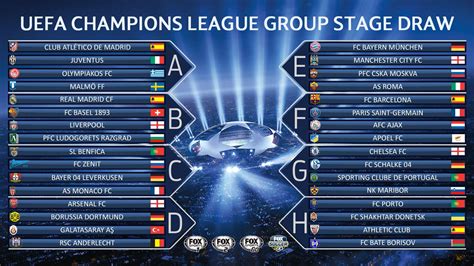 champions league live table standings