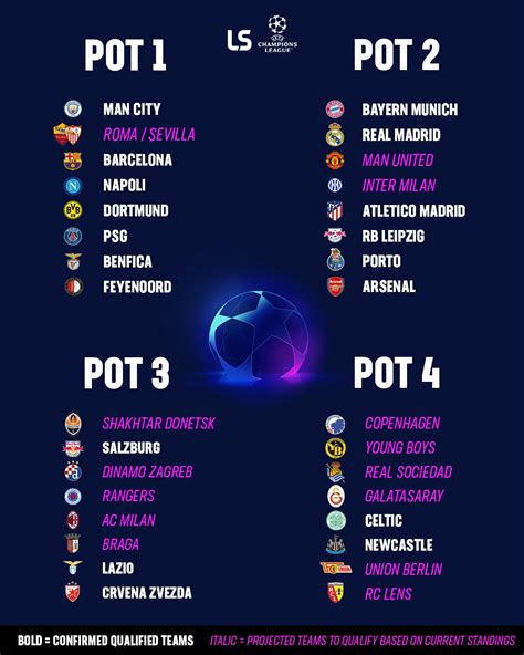 champions league mannschaften 2023/2024