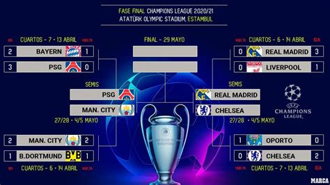 champions league matches table