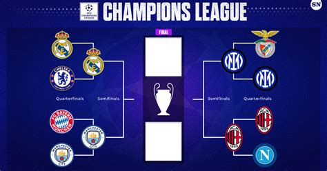champions league path to final