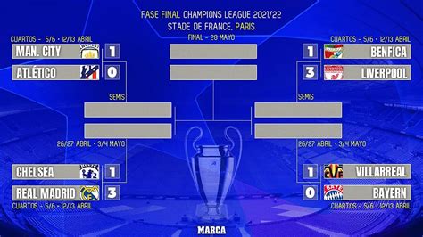 champions league quarter finals schedule