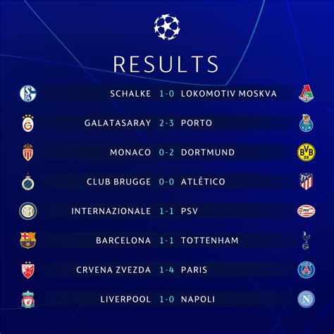 champions league scores today bbc