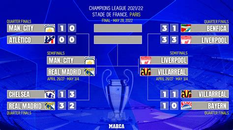 champions league semi final dates