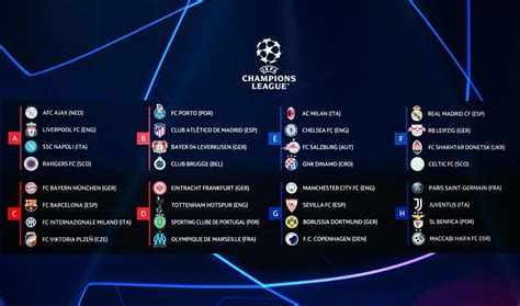 champions league tabelle 2023/24