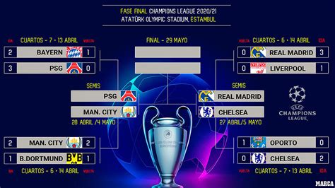 champions league table 2021 22