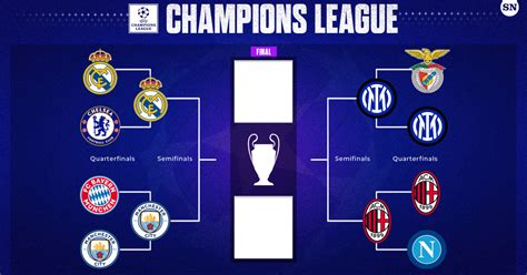 champions league wiki 2023/2024