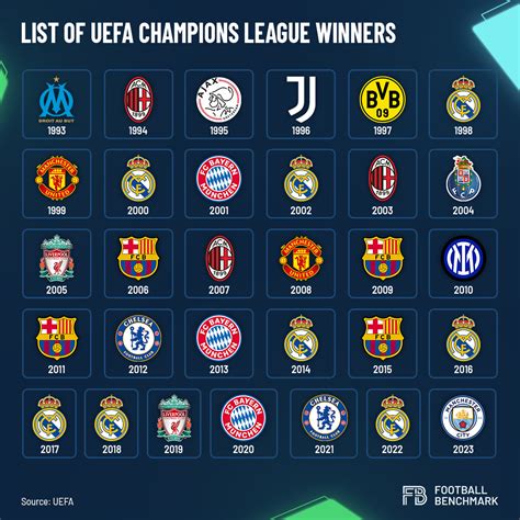 champions league winners by year