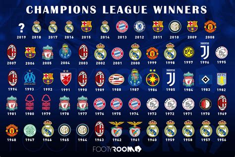 champions league winners every year
