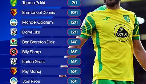 Championship stats: Top scorers so far in 2016/17 | Sport Galleries