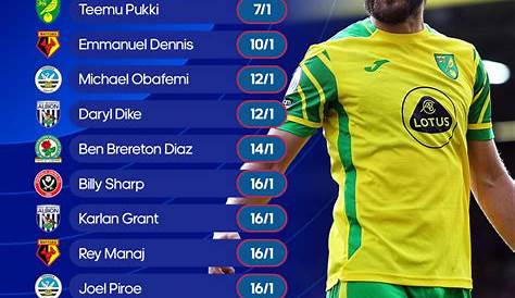 Championship top scorers 2021/22 | Football News | Sky Sports