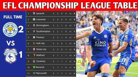 championship efl league table