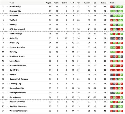 championship full table 2021 2022